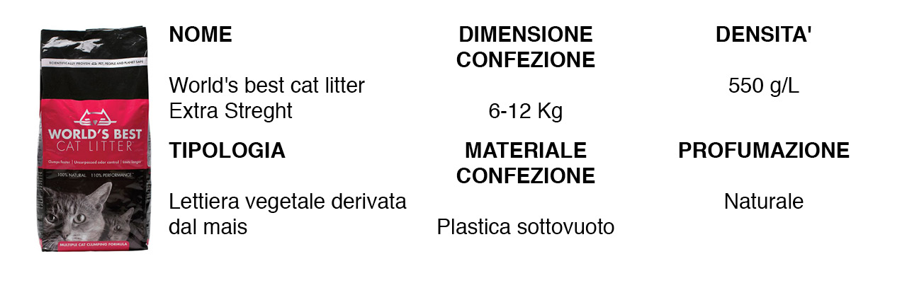 Lettiere Vegetali: un confronto tra i maggiori marchi